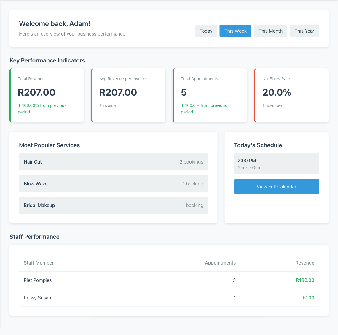 Minuvox dashboard showing a sparse first week of real booking data: a small revenue total, a booking count in single digits, a no-show rate panel showing one no-show, a Most Popular Services panel listing three services, a Today's Schedule panel with one entry, and a Staff Performance table, with the time period selector set to This Week