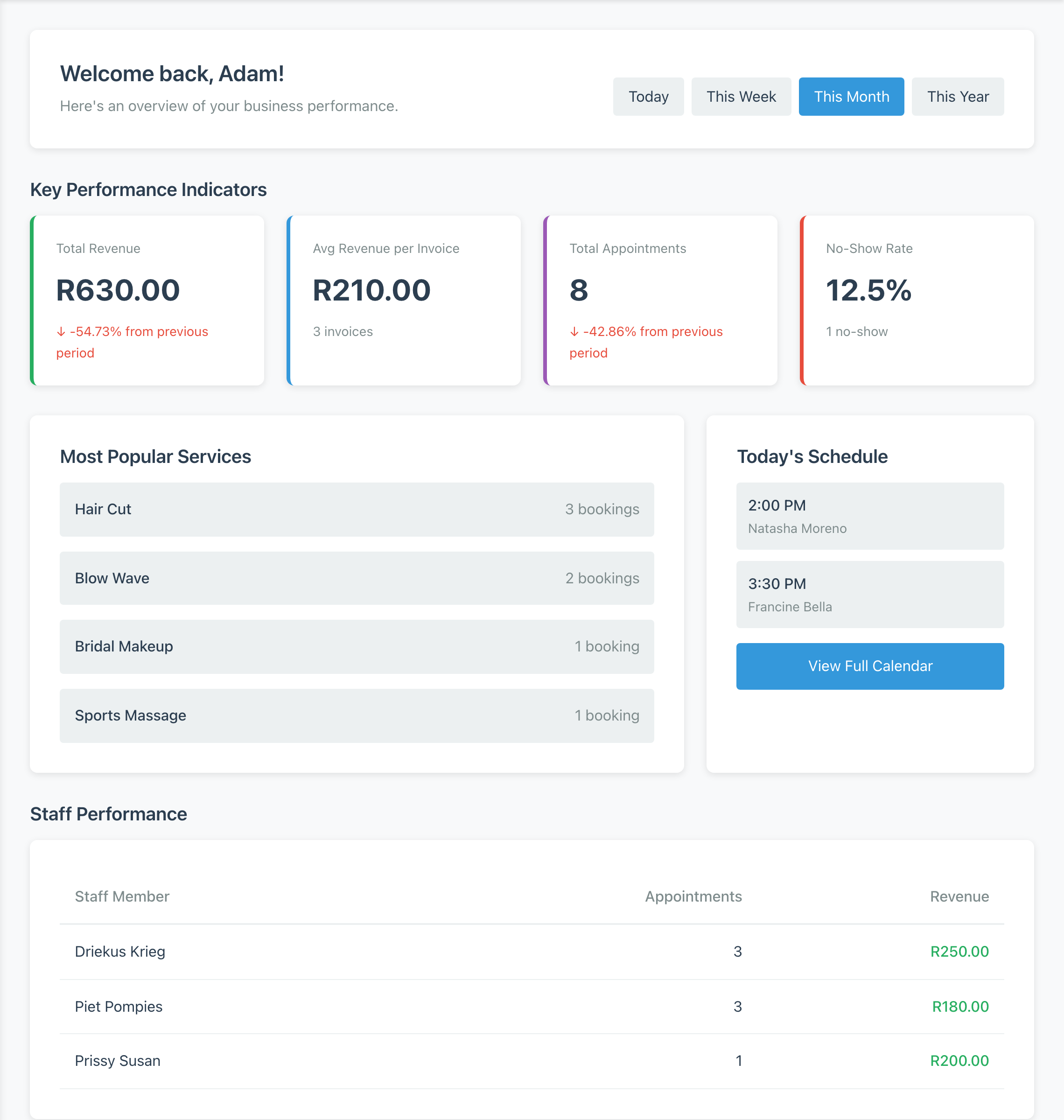 Populated Minuvox dashboard showing the welcome message, the This Month period selector, four KPI cards (Total Revenue, Avg Revenue per Invoice, Total Appointments, No-Show Rate), a Most Popular Services panel with four services ranked by booking count, a Today's Schedule widget with two upcoming appointments and a View Full Calendar button, and a Staff Performance table with three staff rows.